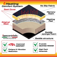 Https://www.tappezzeriaitalia.it/32736/housse-de-selle-compatible-harley-davidson-pan-america-21-24-heating-comfort-system.jpg